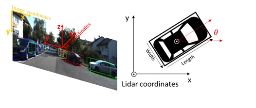 CVPR2020论文介绍： 3D 目标检测高效算法