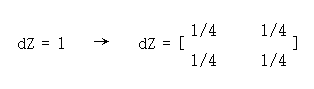 手把手使用numpy搭建卷积神经网络