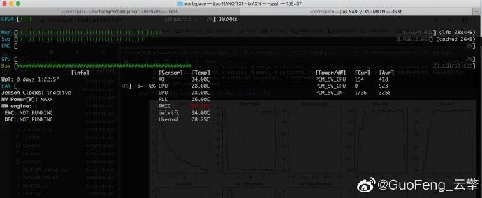 终于搞定PyTorch+YoloV3+TensorRT，在aws上利用G4实例和DLAMI进行迁移训练