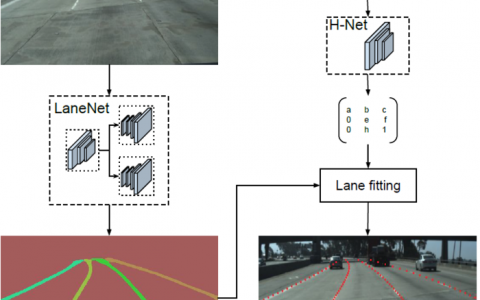 语义分割之车道线检测Lanenet（tensorflow版）
