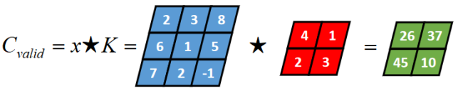 深度学习面试题10：二维卷积（Full卷积、Same卷积、Valid卷积、带深度的二维卷积）