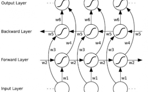 07.TensorFlow双向循环神经网络