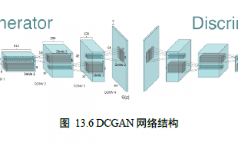 tensorflow 2.0 学习 （十六）生成对抗网络 GAN网络与WGAN网络