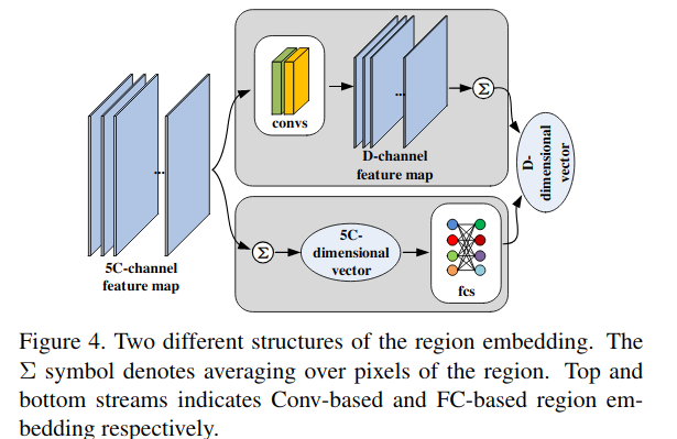 显著性目标检测之Learning to Promote Saliency Detectors