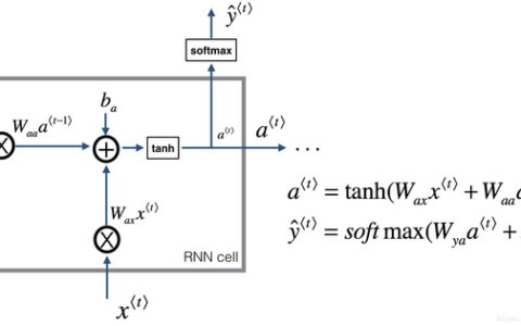 Course 5 - 序列模型 - 第一周作业 - 搭建循环神经网络及其应用