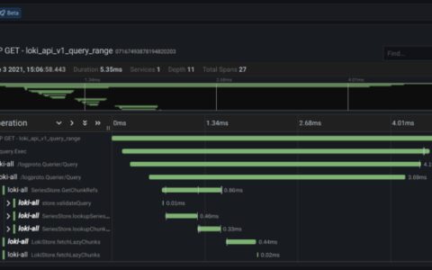 Grafana 系列文章（七）：Grafana Explore 中的 Tracing