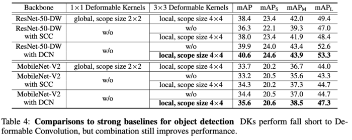 可变形卷积系列(三) Deformable Kernels，创意满满的可变形卷积核 |  ICLR 2020