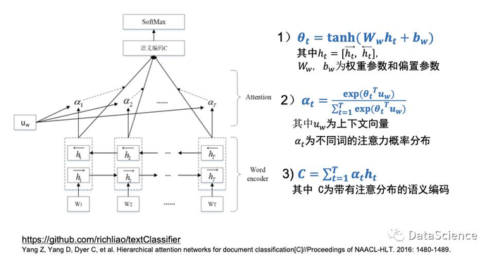 知识卡片 循环神经网络 RNN