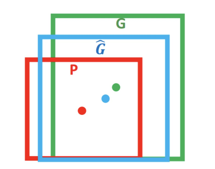 深度学习_目标检测_边框回归（Bounding Box Regression）详解