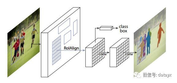 基于CNN目标检测方法（RCNN，Fast-RCNN，Faster-RCNN，Mask-RCNN，YOLO，SSD）行人检测