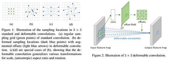 深度学习可形变卷积