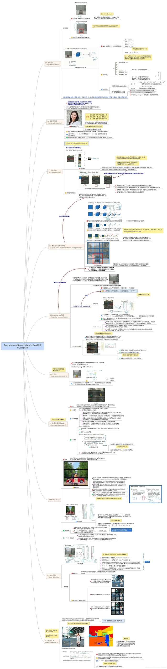 吴恩达深度学习4.3笔记_Convolutional Neural Networks_目标检测