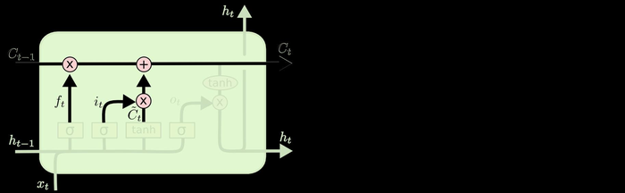 循环神经网络，LSTM，GRU