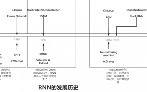 机器学习篇：循环神经网络RNN