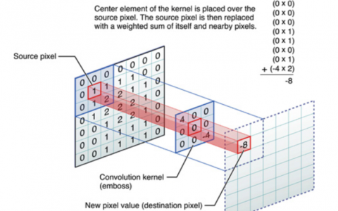 卷积神经网络之卷积的物理意义
