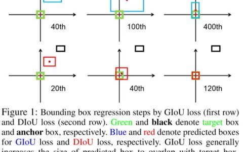 深度学习目标检测IoU的思考（持续更新）
