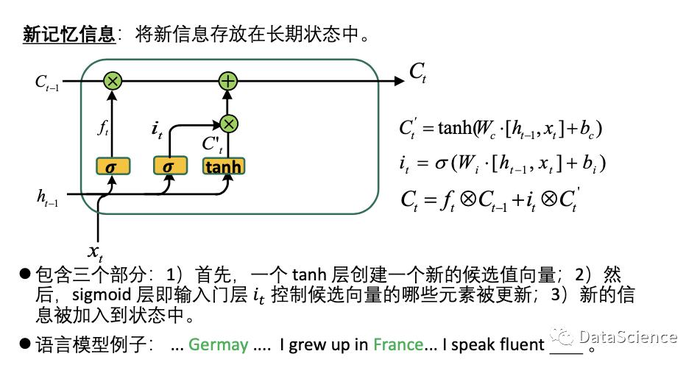 知识卡片 循环神经网络 RNN