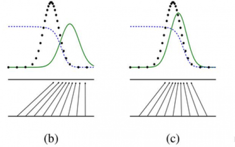 【GAN ZOO阅读】Generative Adversarial Nets 生成对抗网络 原文翻译 by zk