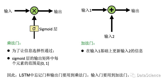 知识卡片 循环神经网络 RNN