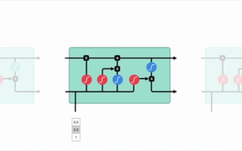 超生动图解LSTM和GPU：拯救循环神经网络的记忆障碍就靠它们了！