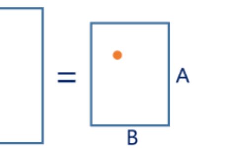 论文笔记 -- Communication Lower Bound in Convolution Accelerators 卷积加速器中的通信下界