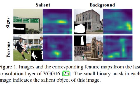 显著性目标检测之Learning to Promote Saliency Detectors