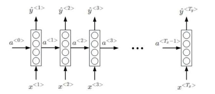 算法强化 —— 循环神经网络(RNN)