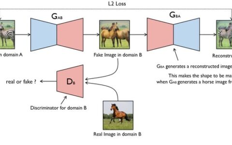 这些资源你肯定需要！超全的GAN PyTorch+Keras实现集合