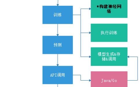 Tensorflow Keras基于深度学习的图像识别/人脸表情识别demo