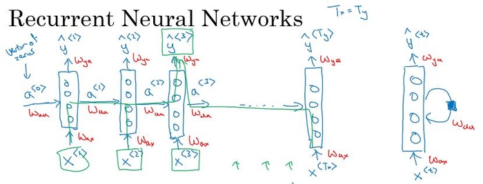 DeepLearning.ai笔记:(5-1)-- 循环神经网络（Recurrent Neural Networks）