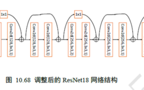 tensorflow 2.0 学习 （十三）卷积神经网络 （三） CIFAR10数据集与修改的ResNet18网络 + CoLab