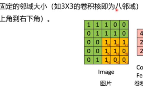 空域图卷积模型