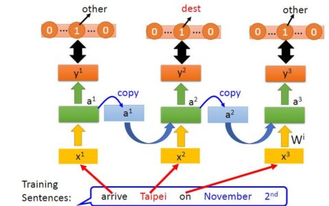 李宏毅机器学习笔记-12.2 循环神经网络（Recurrent Neural Network-RNN）- part 2