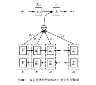 MLK | 一文理清深度学习循环神经网络
