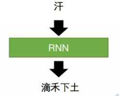 全方位总结和深入循环神经网络RNN