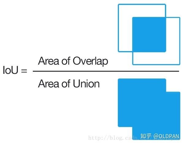 目标检测/图像分割 评价标准IOU/准确率及精确率