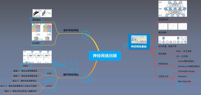 【神经网络基础】3.循环神经网络（笔记）