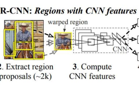 基于CNN目标检测方法（RCNN，Fast-RCNN，Faster-RCNN，Mask-RCNN，YOLO，SSD）行人检测，目标追踪，卷积神经网络