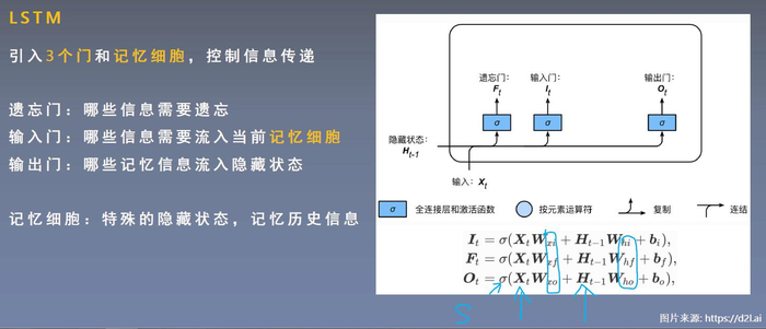 【神经网络基础】3.循环神经网络（笔记）