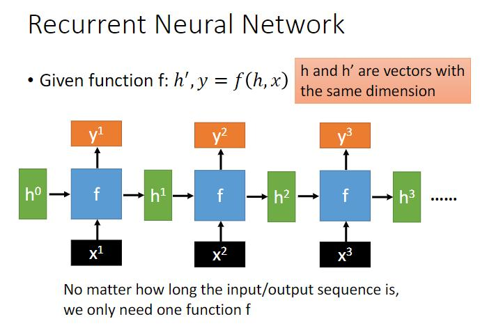 李宏毅机器学习笔记-12.3 循环神经网络（Recurrent Neural Network-RNN）- part 3