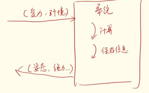 从“走路”功能到人体里面有“循环子系统”“神经子系统”是怎么推过来的