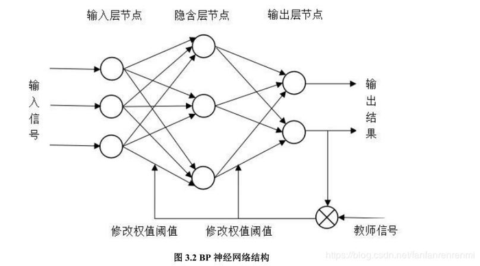 LTSM循环神经网络原理梳理