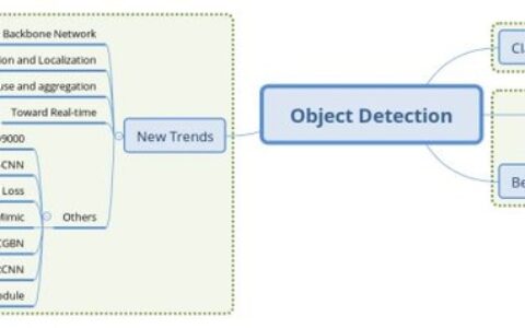 （五）目标检测新趋势拾遗