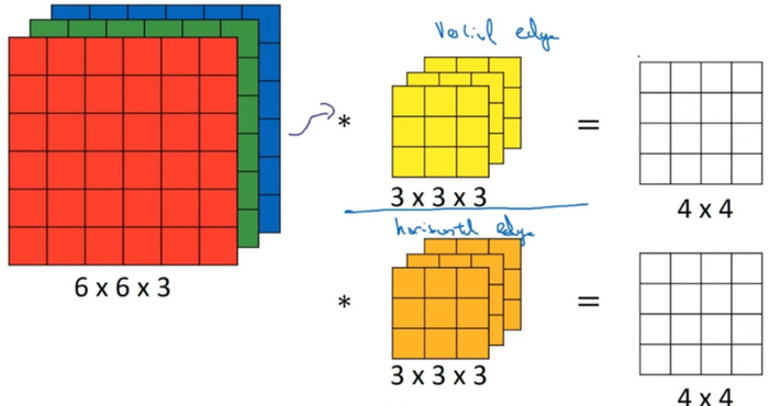 1-6 三维卷积