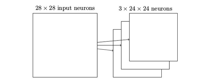 图解卷积神经网络（二）（转）