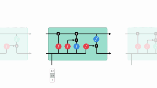 超生动图解LSTM和GRU，一文读懂循环神经网络！