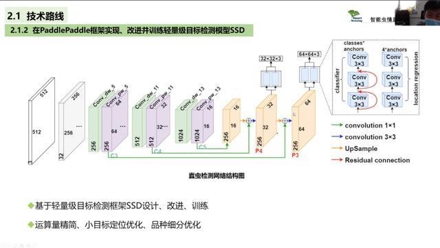 北航孙钰：昆虫目标检测技术