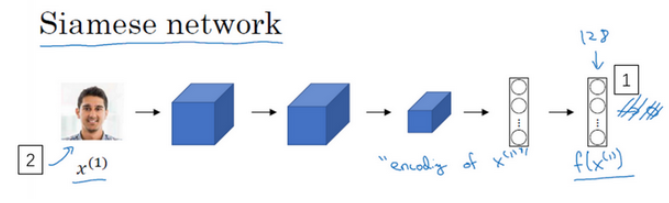 Deep Learning.ai学习笔记_第四门课_卷积神经网络