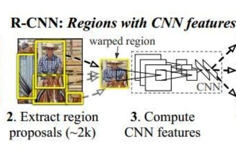 【目标检测】RCNN, Fast-RCNN, Faster-RCNN 目标检测算法总结