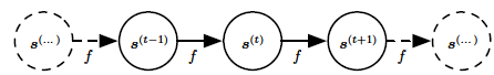 《Deep Learning》学习5——循环神经网络梯度计算